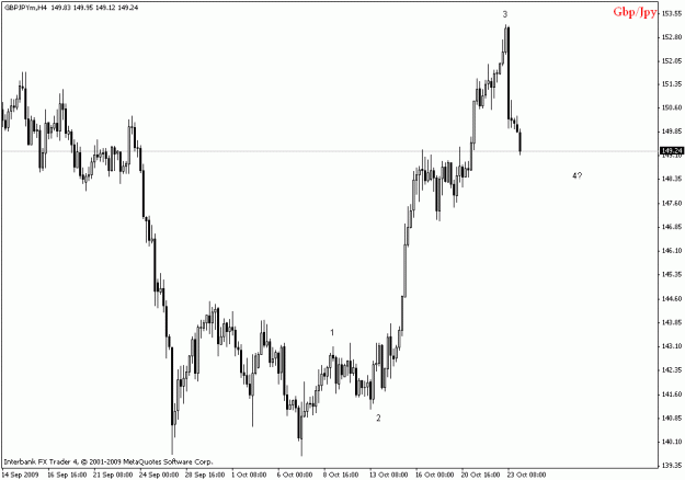 Click to Enlarge

Name: gbpjpy h4.gif
Size: 13 KB