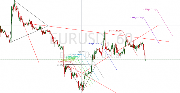 Click to Enlarge

Name: eurusd60.png
Size: 61 KB