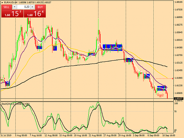 Click to Enlarge

Name: euraudi-h4-tw-corp-eur-gbp.png
Size: 45 KB
