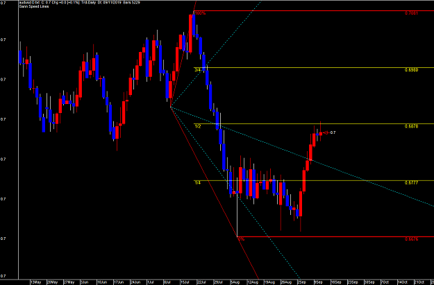 Click to Enlarge

Name: AUDUSD 9-11-19 GSL.png
Size: 49 KB