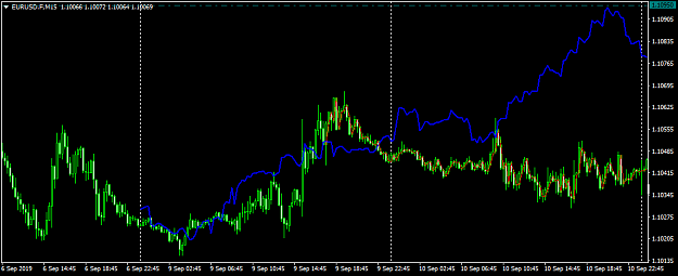 Click to Enlarge

Name: EURUSD.FM15 3.png
Size: 34 KB