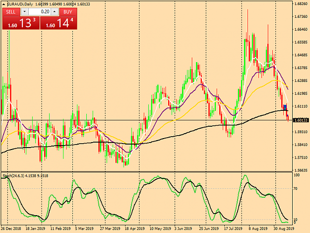 Click to Enlarge

Name: euraudi-d1-tw-corp-eur-aud-daily-chart.png
Size: 51 KB