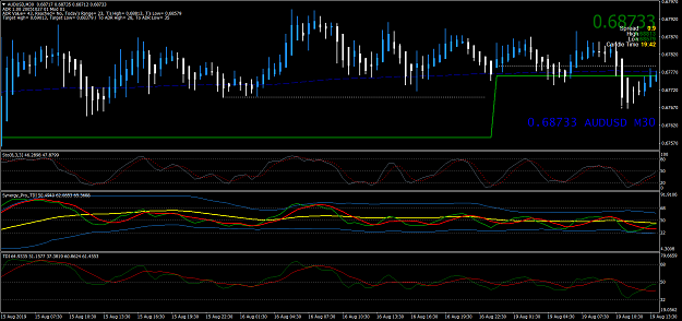 Click to Enlarge

Name: audusd-m30_A00.png
Size: 83 KB
