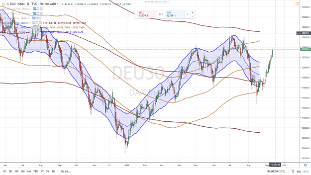 Click to Enlarge

Name: DAX 1 YEAR LAURENT ALBIE 12 NOVEMBRE 2019.png
Size: 1.0 MB