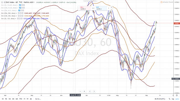 Click to Enlarge

Name: DAX 60 mn LAURENT ALBIE 12 SEPTEMBRE 2019.png
Size: 1.0 MB