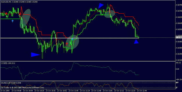 Click to Enlarge

Name: audusd.gif
Size: 17 KB