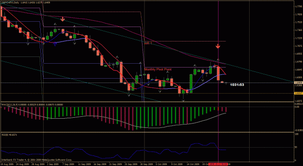 Click to Enlarge

Name: gbpchf daily.gif
Size: 32 KB