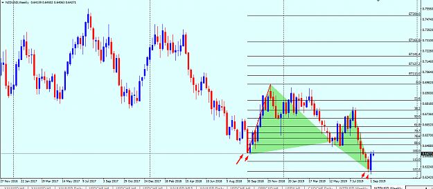 Click to Enlarge

Name: nzd usd weekly bu butterfly.png
Size: 55 KB