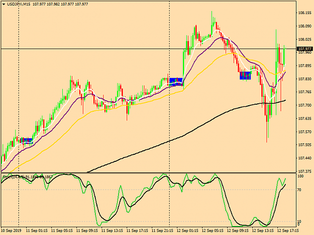Click to Enlarge

Name: usdjpyi-m15-tw-corp-usd-jpy-chart.png
Size: 37 KB
