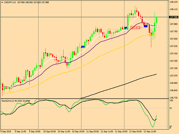 Click to Enlarge

Name: usdjpyi-h1-tw-corp-usd-jpy-chart.png
Size: 31 KB