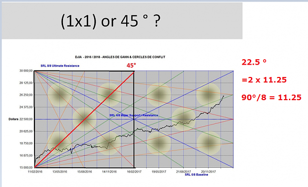 Click to Enlarge

Name: GANN ANGLE 1x1 OR 45 DEGREE ANGLE.png
Size: 1.3 MB