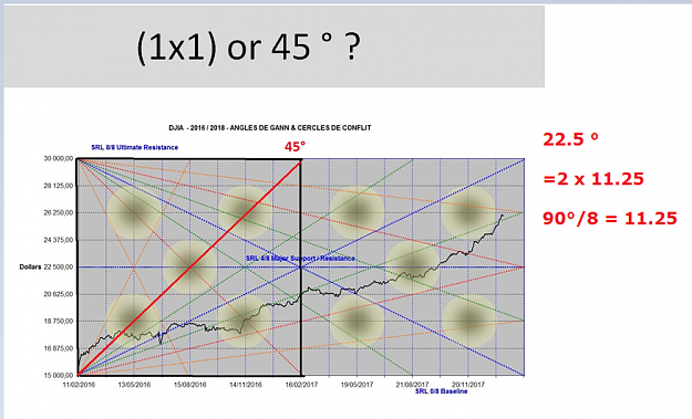 Click to Enlarge

Name: GANN ANGLE 1x1 OR 45 DEGREE ANGLE.png
Size: 1.3 MB