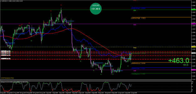 Click to Enlarge

Name: USDCADH1.png
Size: 94 KB