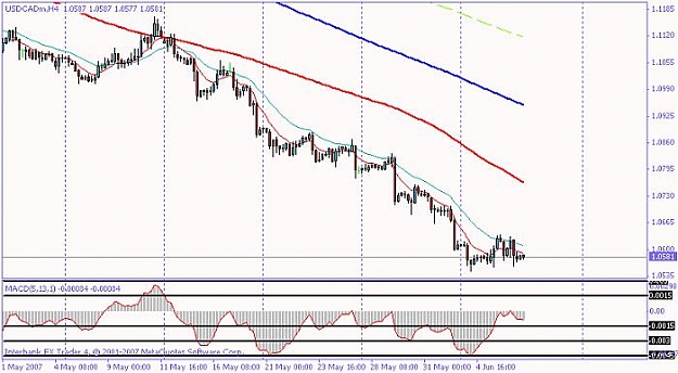 Click to Enlarge

Name: CAD 4hr.jpg
Size: 50 KB