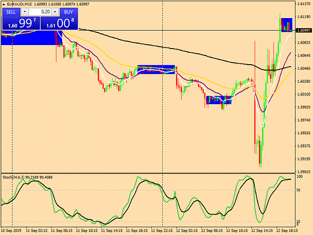 Click to Enlarge

Name: euraudi-m15-tw-corp-eur-aud-15-minute-chart.png
Size: 37 KB
