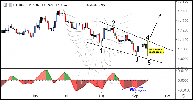 Click to Enlarge

Name: eurusd daily 129.png
Size: 171 KB