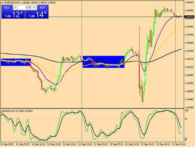 Click to Enlarge

Name: eurcadi-m15-tw-corp-eur-cad-15-minute-chart.png
Size: 38 KB
