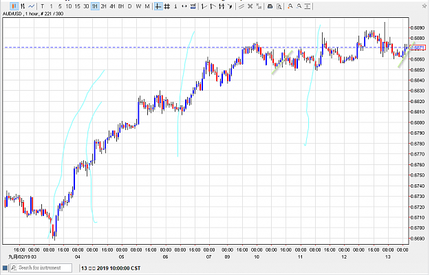 Click to Enlarge

Name: 130919audusd01.png
Size: 32 KB