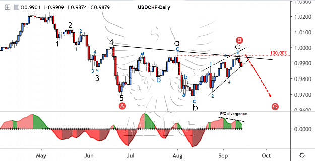 Click to Enlarge

Name: usdchf daily 29.png
Size: 175 KB