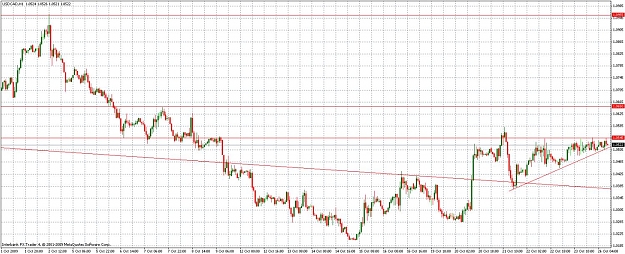 Click to Enlarge

Name: usdcad.jpg
Size: 182 KB