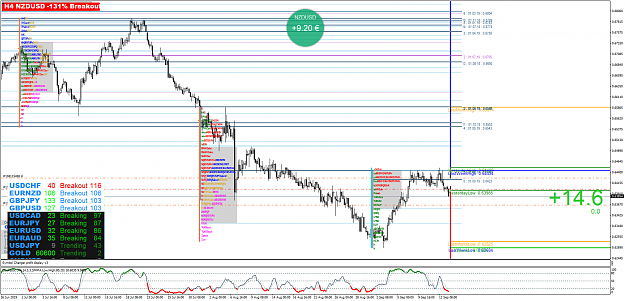 Click to Enlarge

Name: NZDUSDH4.png
Size: 131 KB