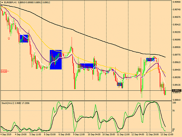 Click to Enlarge

Name: eurgbpi-h1-tw-corp-eur-gbp-chart.png
Size: 44 KB