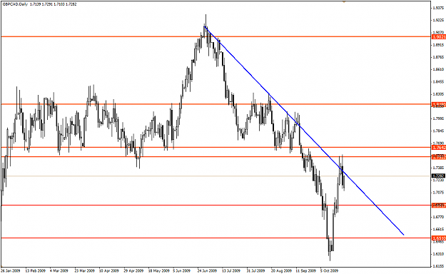 Click to Enlarge

Name: gbpcad.png
Size: 23 KB