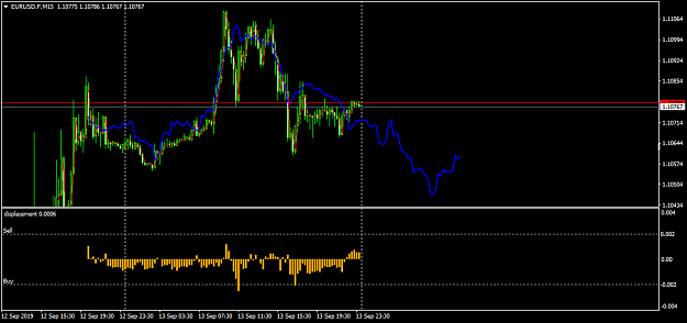 Click to Enlarge

Name: EURUSD.FM15 5.png
Size: 33 KB