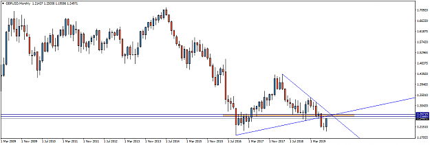 Click to Enlarge

Name: GBPUSDMonthly.png
Size: 28 KB