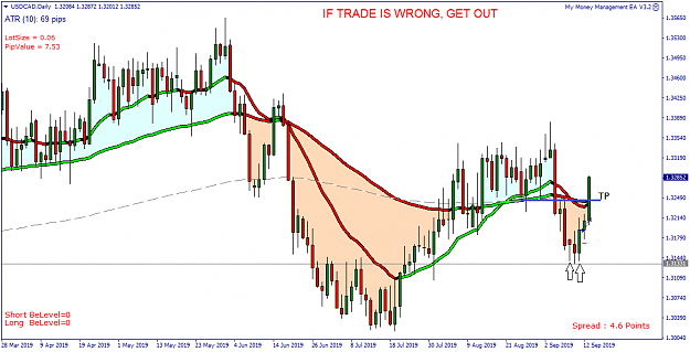 Click to Enlarge

Name: USDCAD Daily - 20190914.png
Size: 36 KB