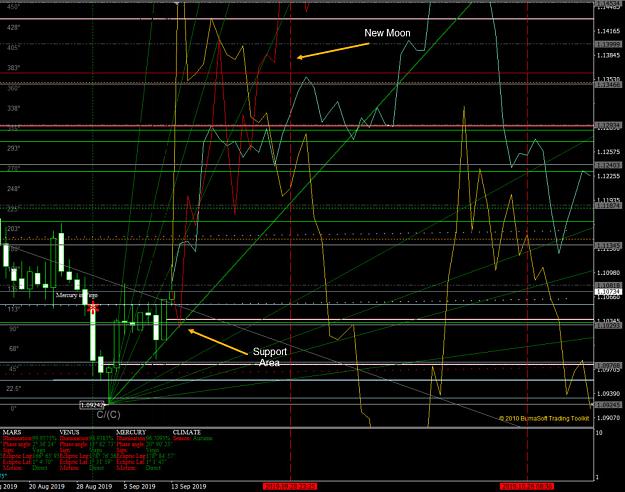 Click to Enlarge

Name: eurusd091419D1.jpg
Size: 258 KB
