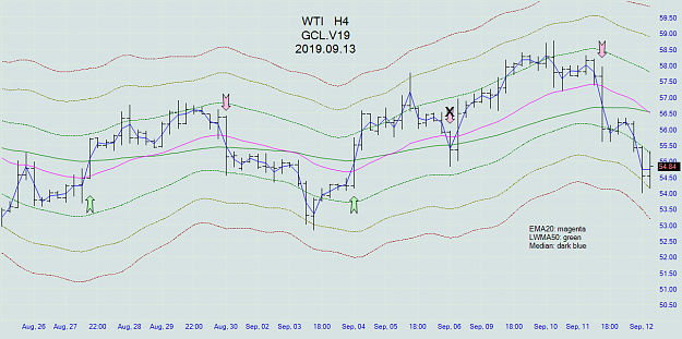 Click to Enlarge

Name: wti_h4_20190913.png
Size: 72 KB