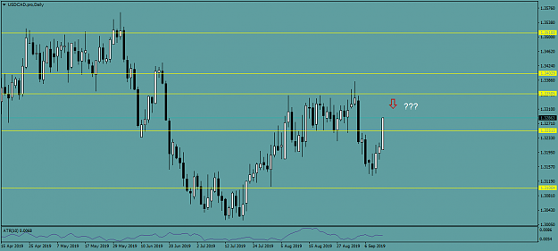 Click to Enlarge

Name: USDCAD.proDaily.png
Size: 35 KB