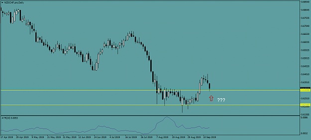Click to Enlarge

Name: NZDCHF.proDaily.png
Size: 25 KB