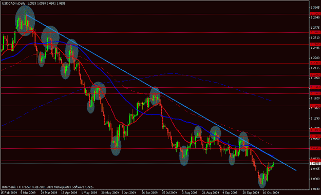 Click to Enlarge

Name: usdcad.gif
Size: 21 KB