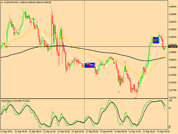 Click to Enlarge

Name: audchfi-m15-tw-corp-aud-chf-15-minute-chart-2.png
Size: 39 KB