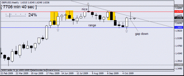 Click to Enlarge

Name: gbpusd  d1  25 oct 09.gif
Size: 12 KB