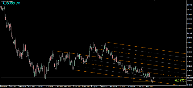 Click to Enlarge

Name: AUDUSD,Weekly.png
Size: 39 KB