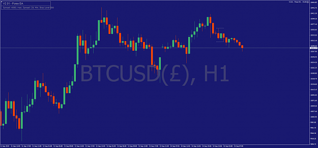 Click to Enlarge

Name: BTCUSD()H1.png
Size: 58 KB