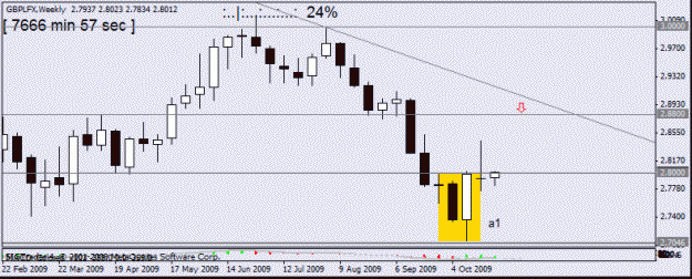 Click to Enlarge

Name: gbplfx  d1  25 oct 09.gif
Size: 12 KB