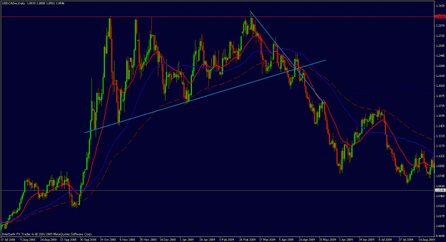 Click to Enlarge

Name: usdcadpast.gif
Size: 32 KB