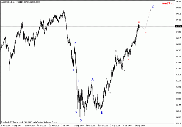 Click to Enlarge

Name: audusd daily.gif
Size: 14 KB
