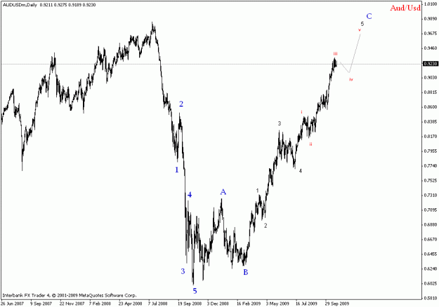 Click to Enlarge

Name: audusd daily.gif
Size: 14 KB