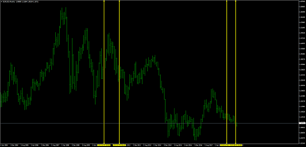 Click to Enlarge

Name: EURUSDMonthly.png
Size: 61 KB