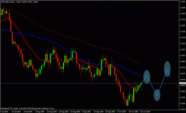 Click to Enlarge

Name: usdcad demo.gif
Size: 16 KB