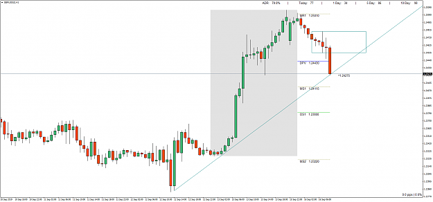 Click to Enlarge

Name: GBPUSD()H1.png
Size: 58 KB