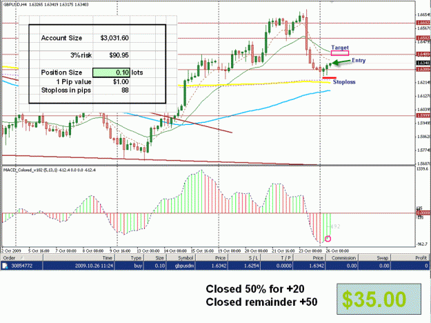 Click to Enlarge

Name: 4H MACD.gif
Size: 64 KB