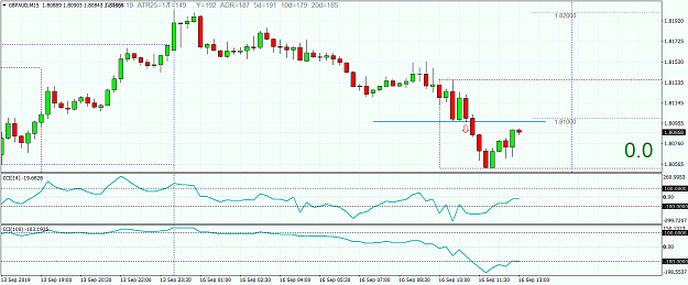 Click to Enlarge

Name: GBPAUDM15.png
Size: 55 KB