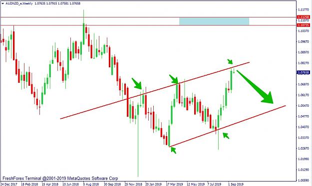 Click to Enlarge

Name: AUDNZD_e,Weekly.jpg
Size: 179 KB
