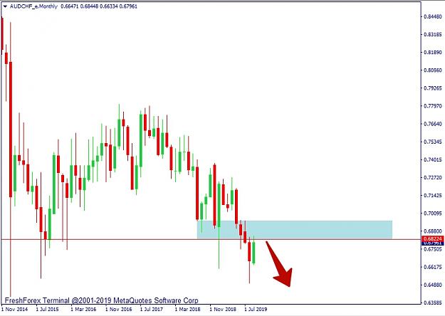 Click to Enlarge

Name: AUDCHF_e,Monthly.jpg
Size: 123 KB